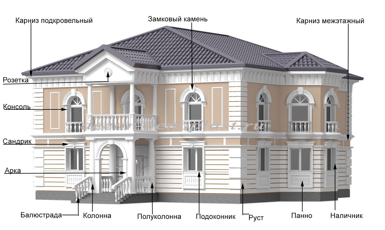 ДЕКОР ИЗ ПЕНОПЛАСТА (ПЕНОПОЛИСТИРОЛА)